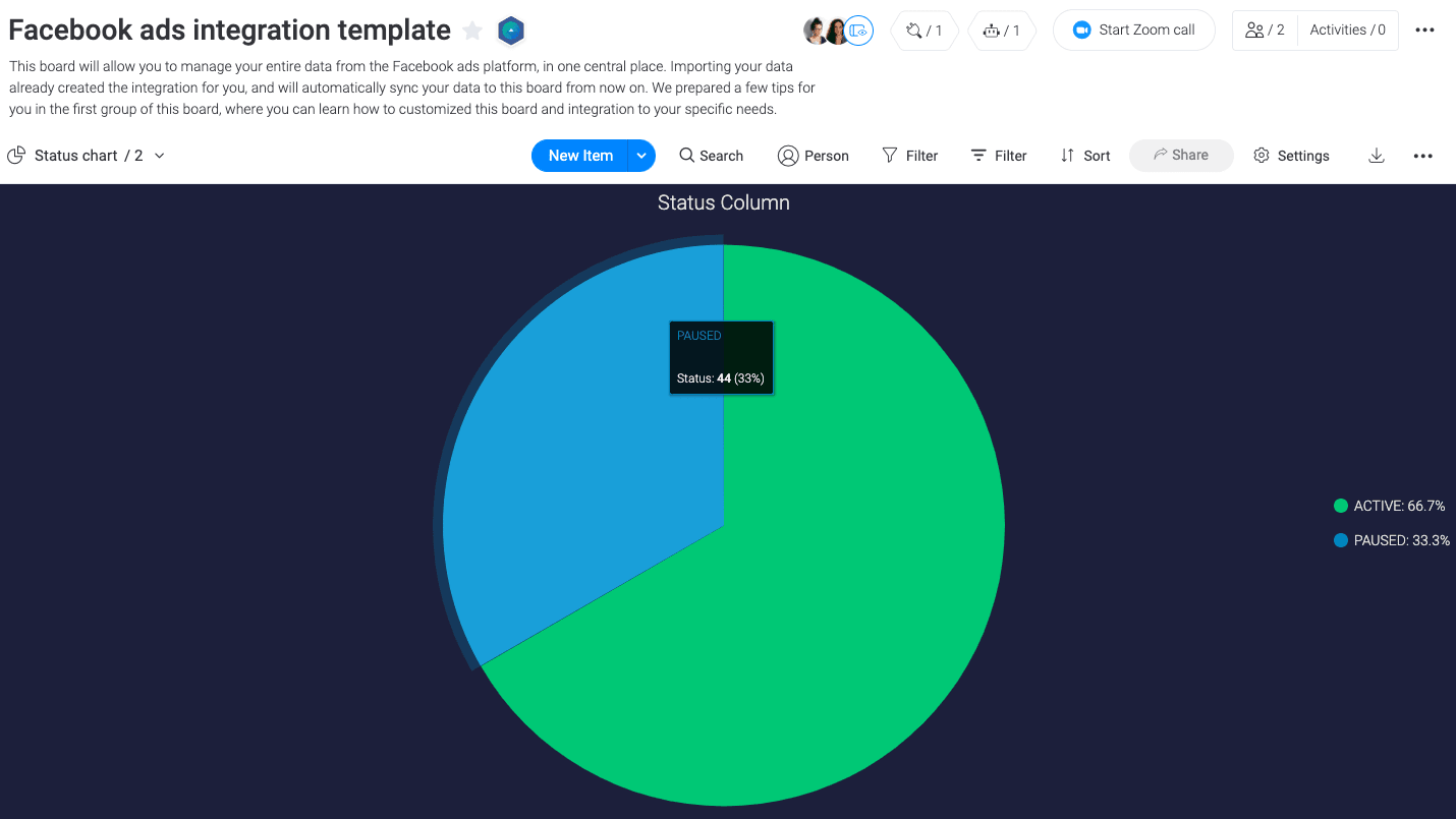 Use the chart view to get a view of the status of your campaign