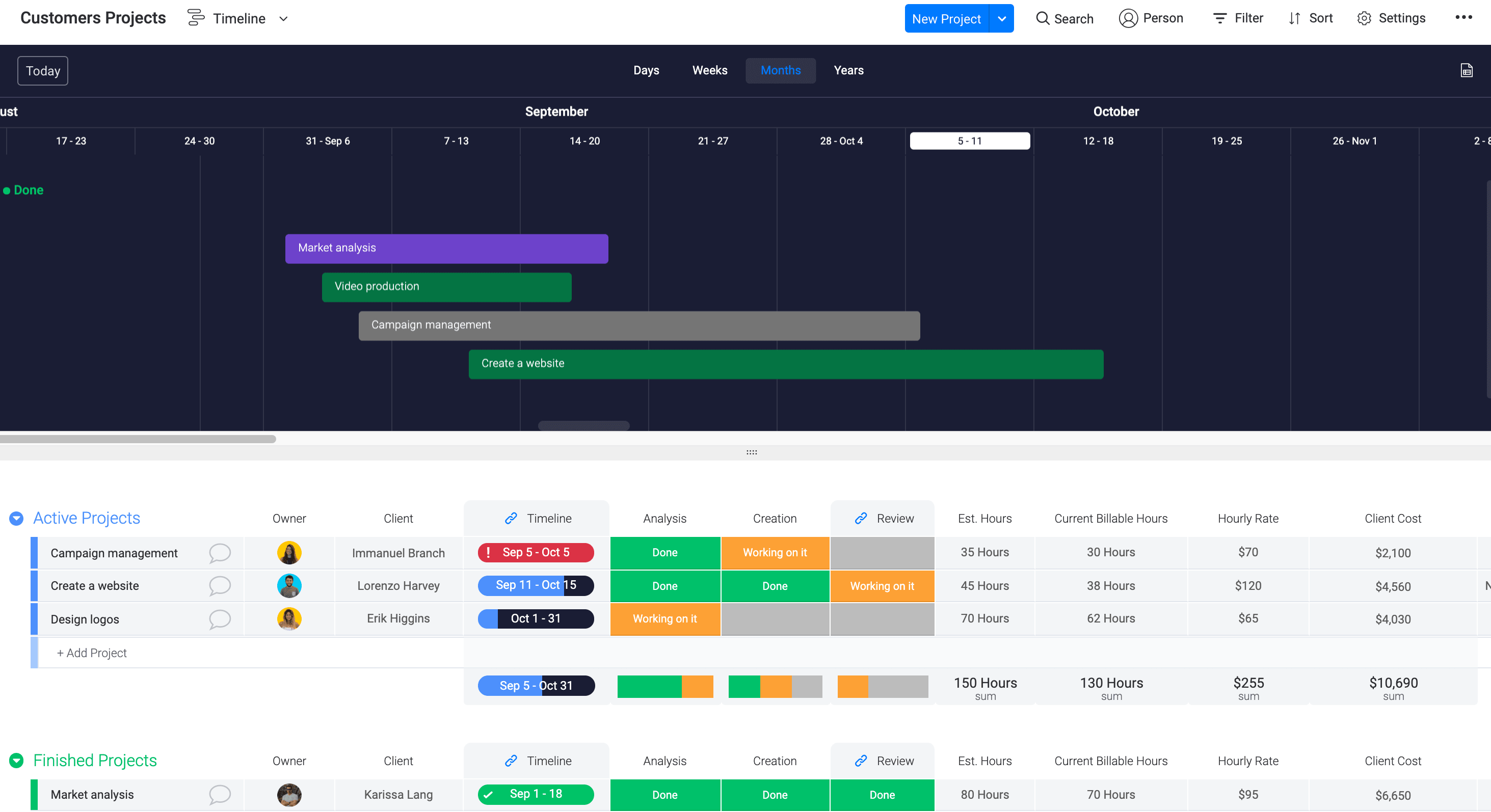 Get an overview of your projects timelines