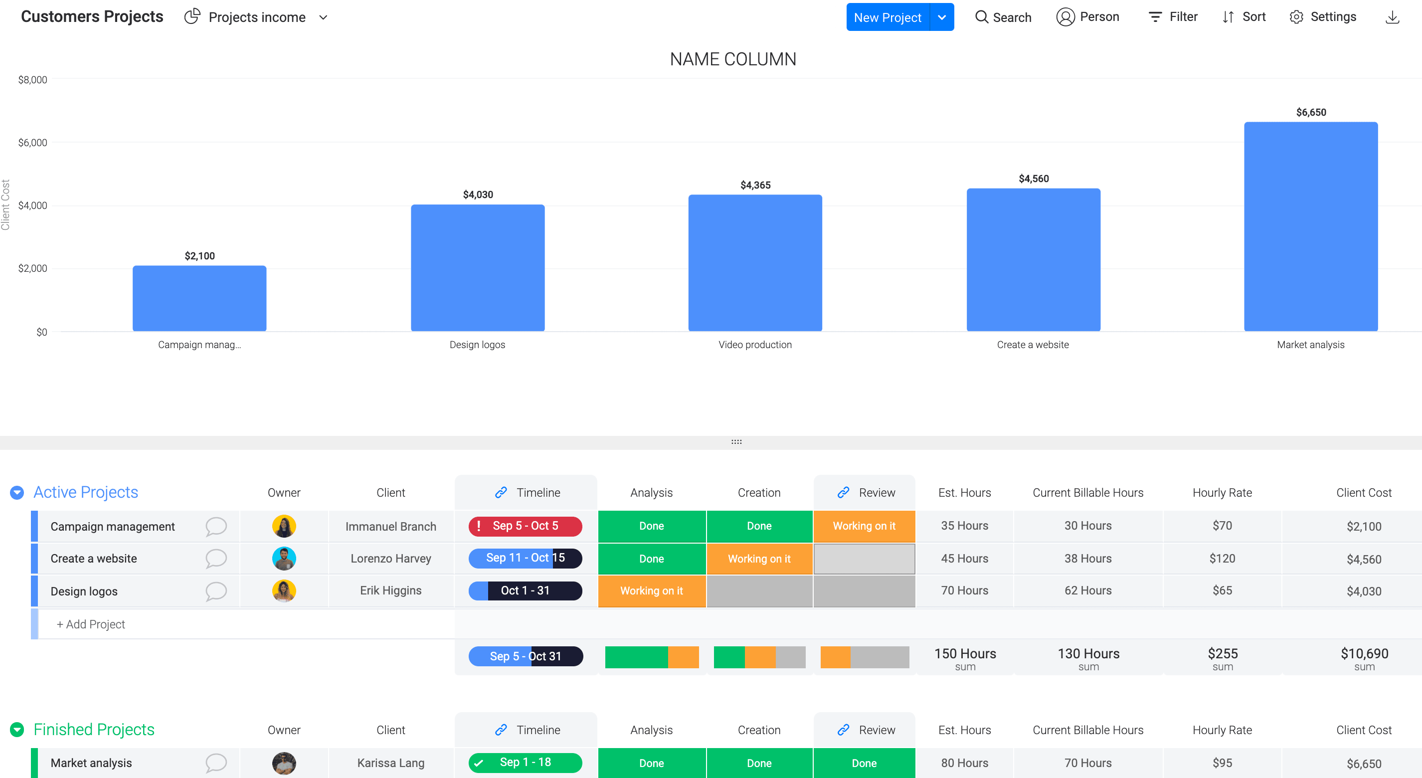 Get a high-level overview of your projects in a glance