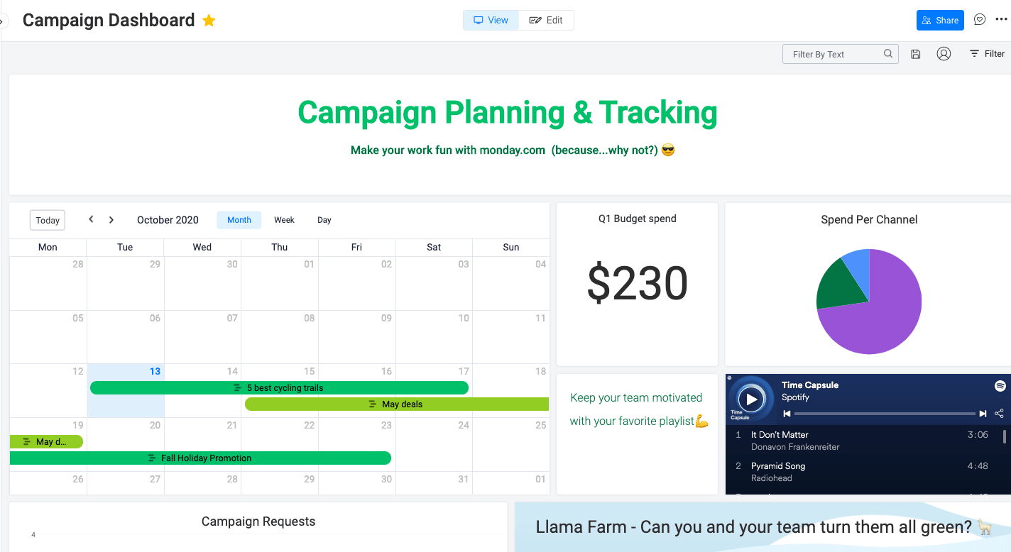 Campaign Overview Dashboard