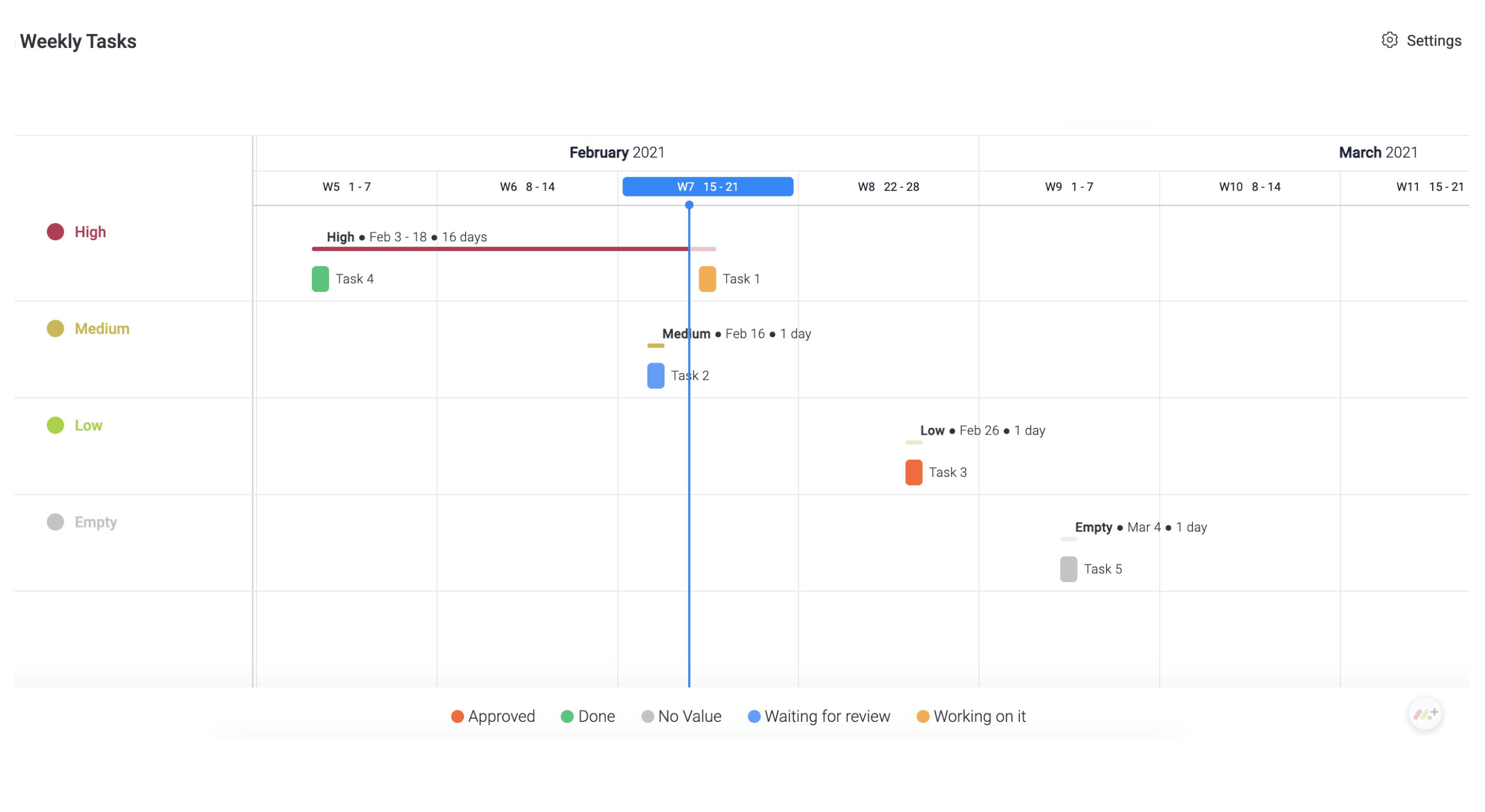 Gantt View to manage deadlines