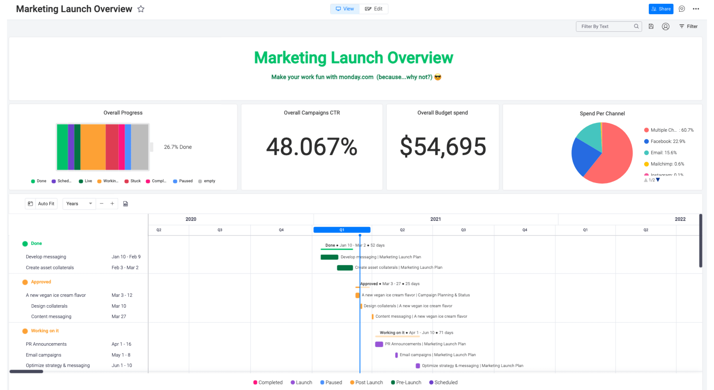 product launch dashboard