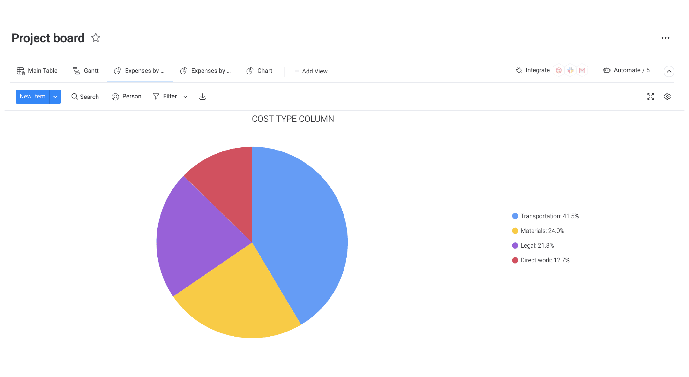 project pie chart