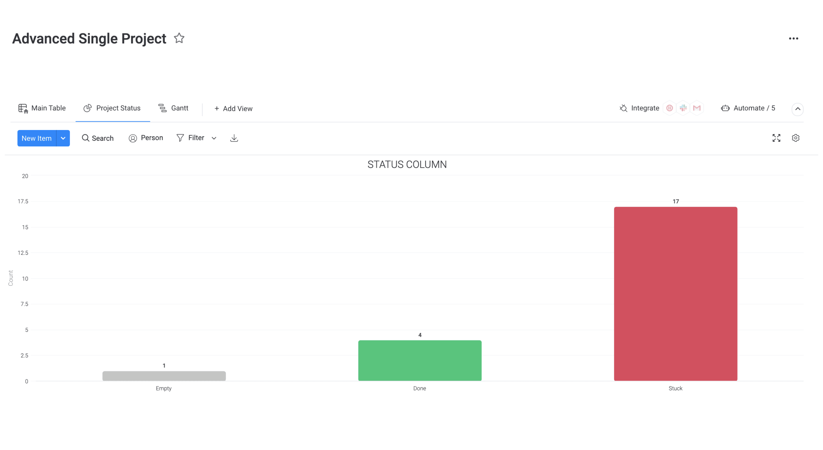 advanced project bar graph