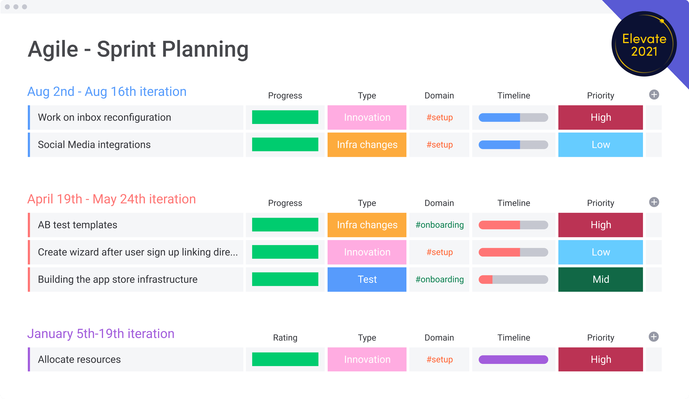 Run your projects more efficiently with any PM Methodology template