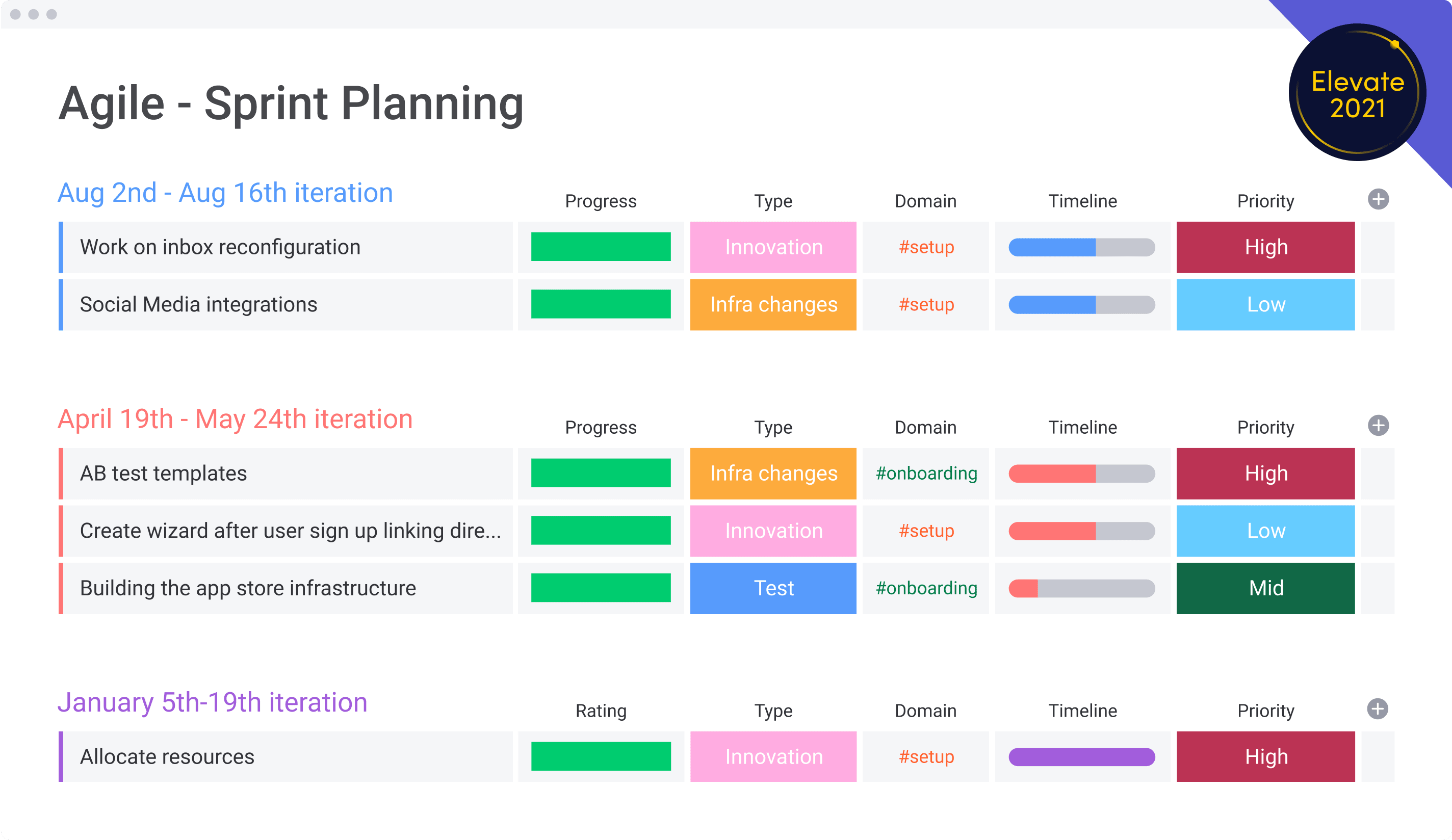 Elevate 2021 Templates To Get Your Team Started Within Minutes Monday