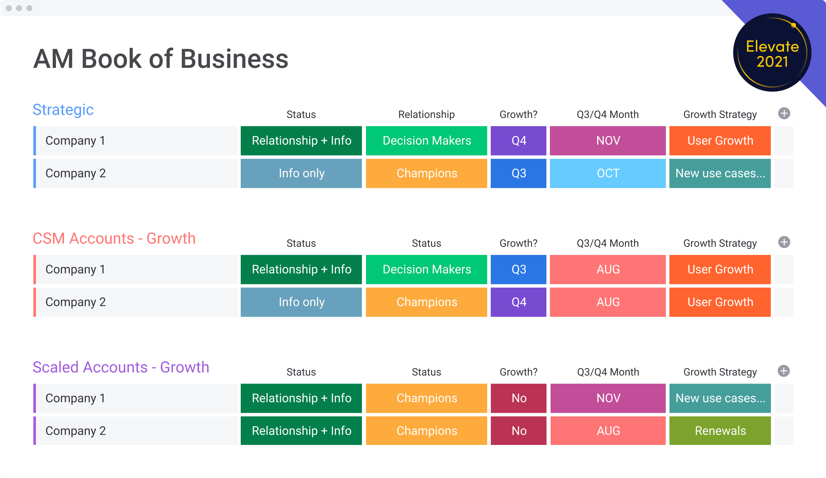 Customizable templates to get your team started in minutes