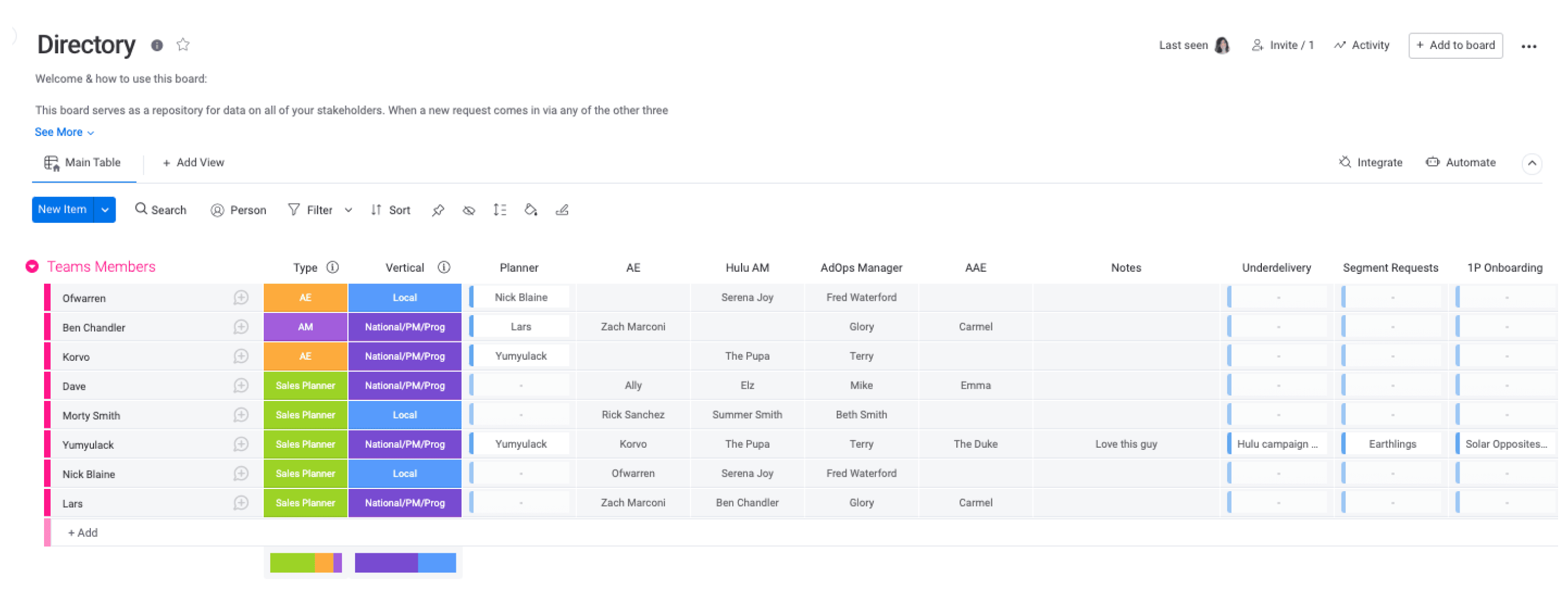 Request management by Hulu template monday com Request management by Hulu template monday com