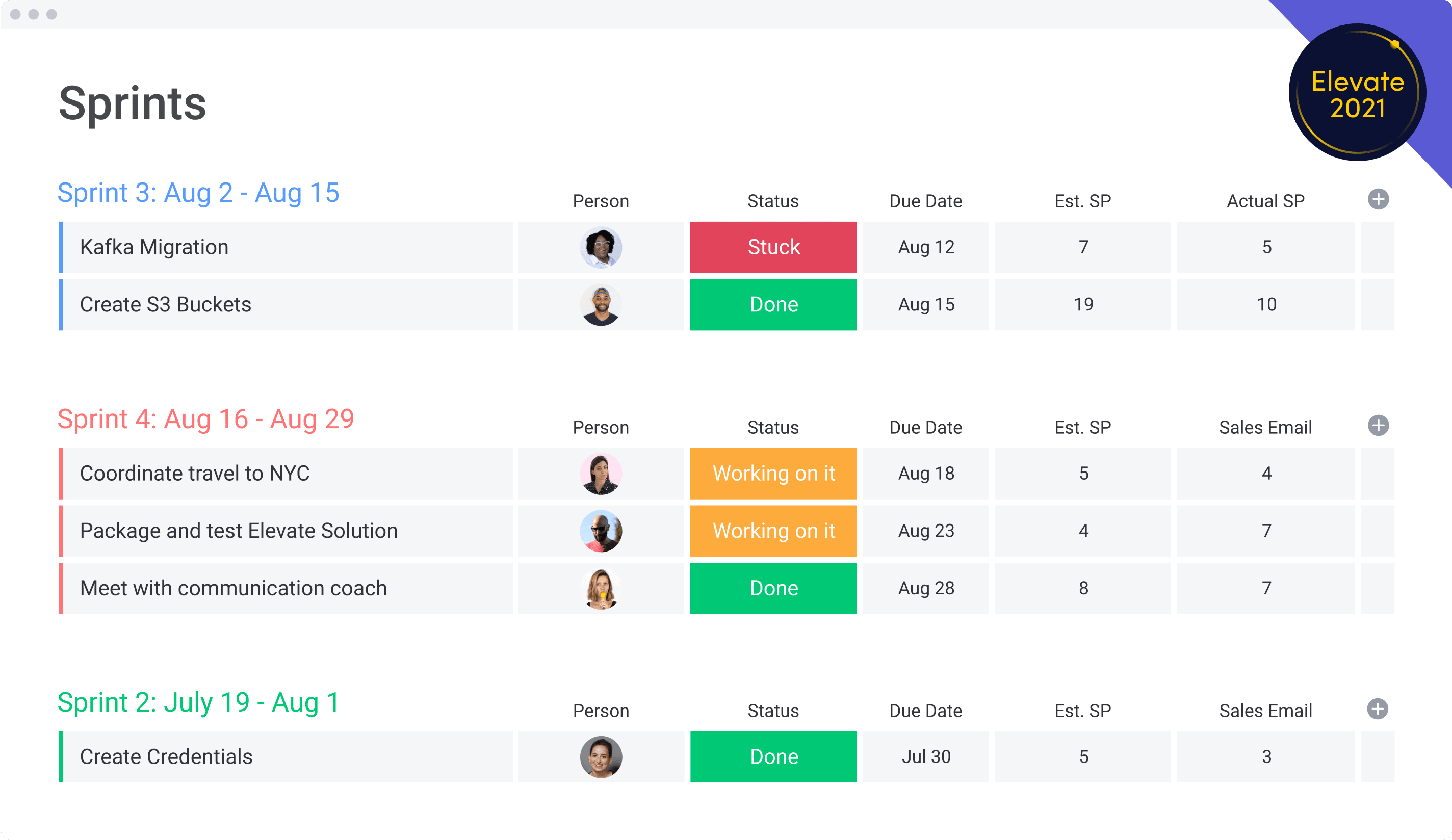 Contextualizing Sprints templates board