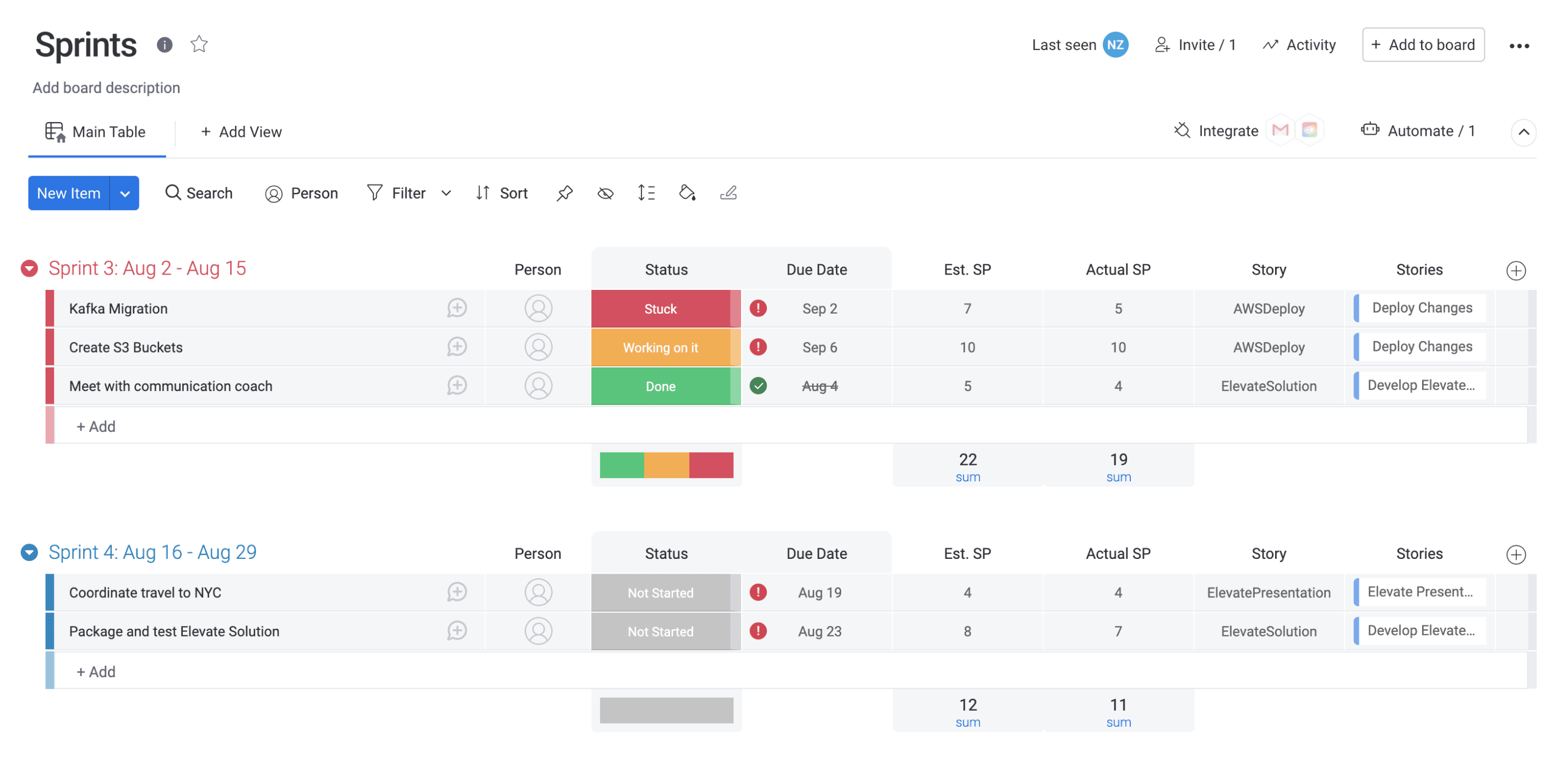 Contextualizing sprints template monday com