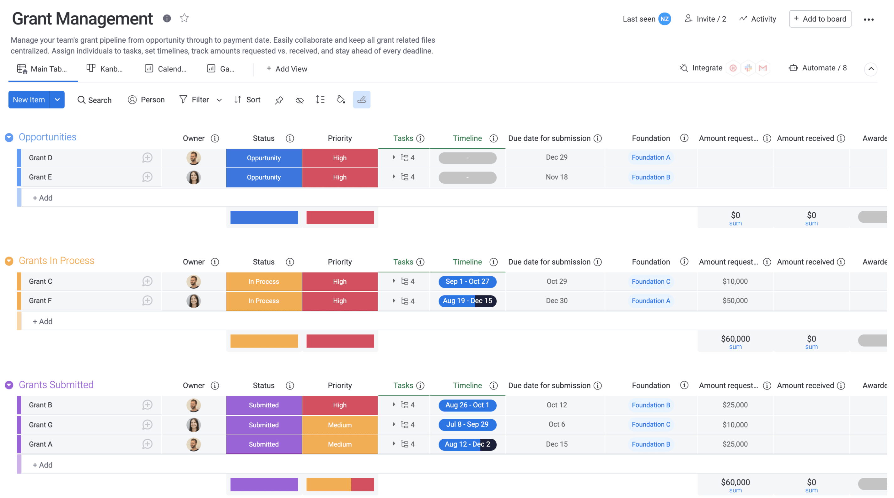 Grants Management Template Monday