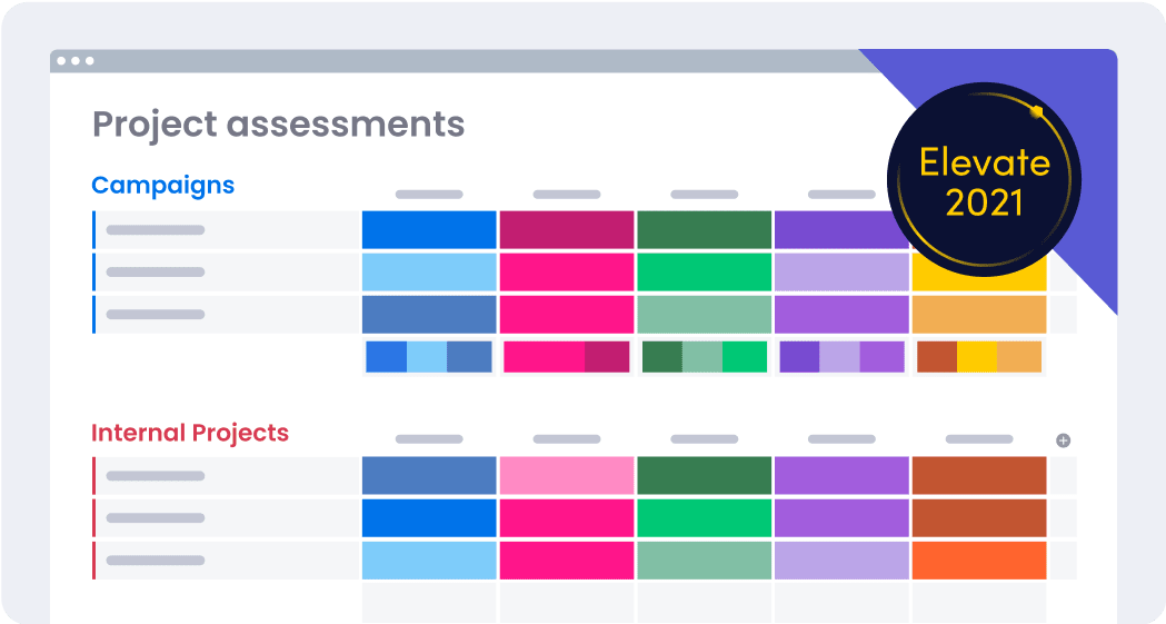 Project assessment