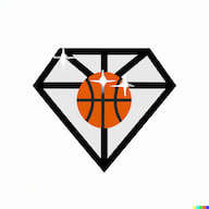 Dribbble logo