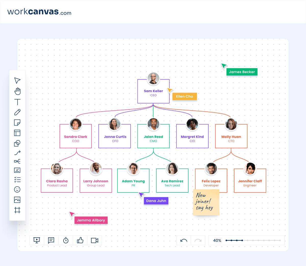 WorkCanvas   org chart 2.0