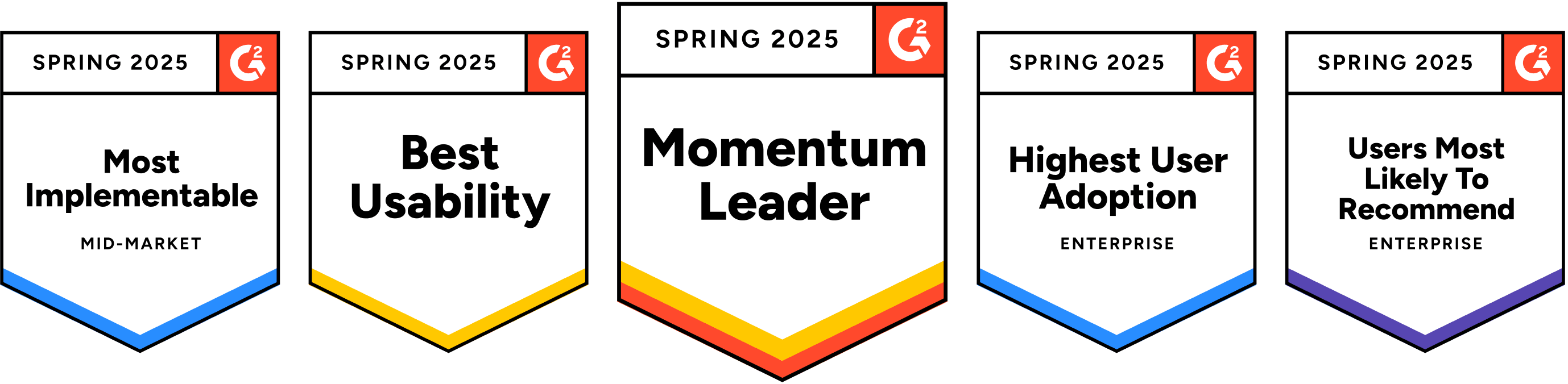 Dev Badges   Sprint 2025