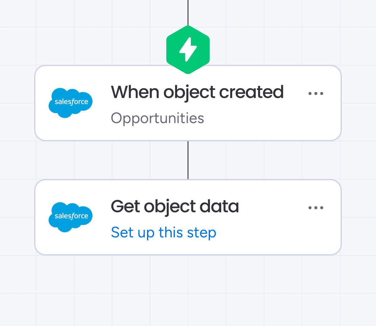 Salesforce allow triggering based on SF objects in Workflow Builder