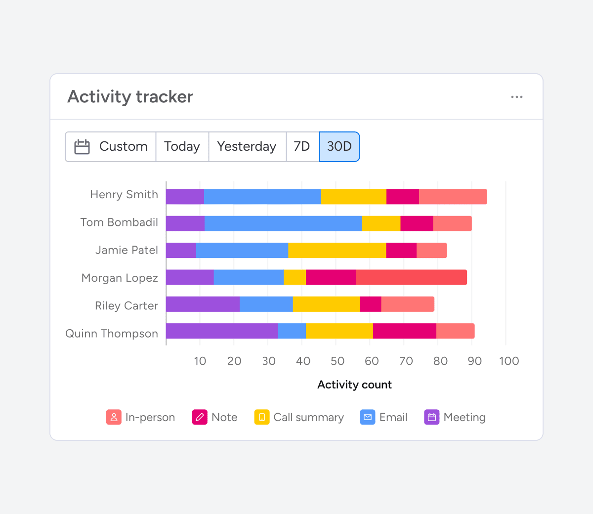 Activity Tracker