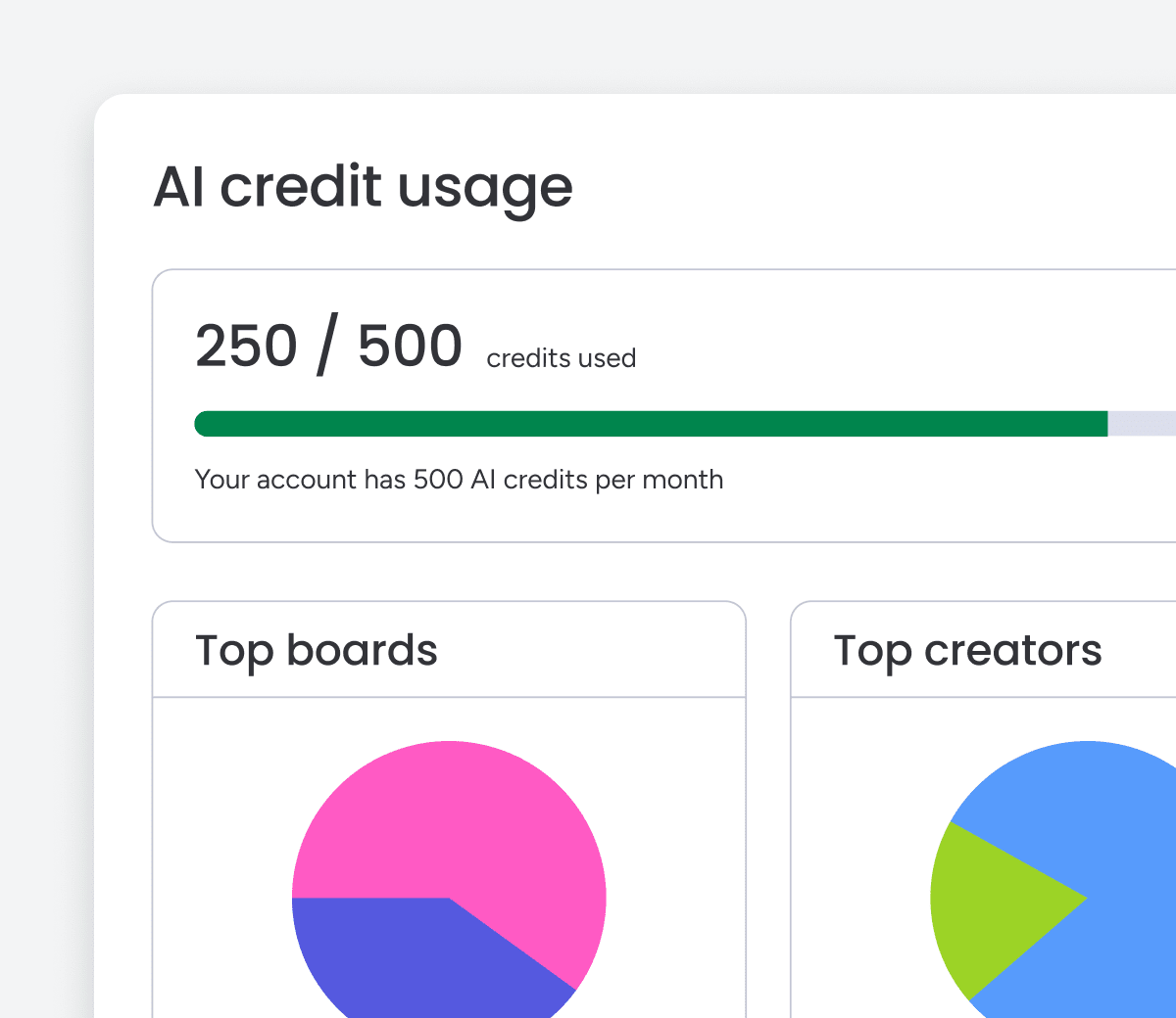 Admin usage screen
