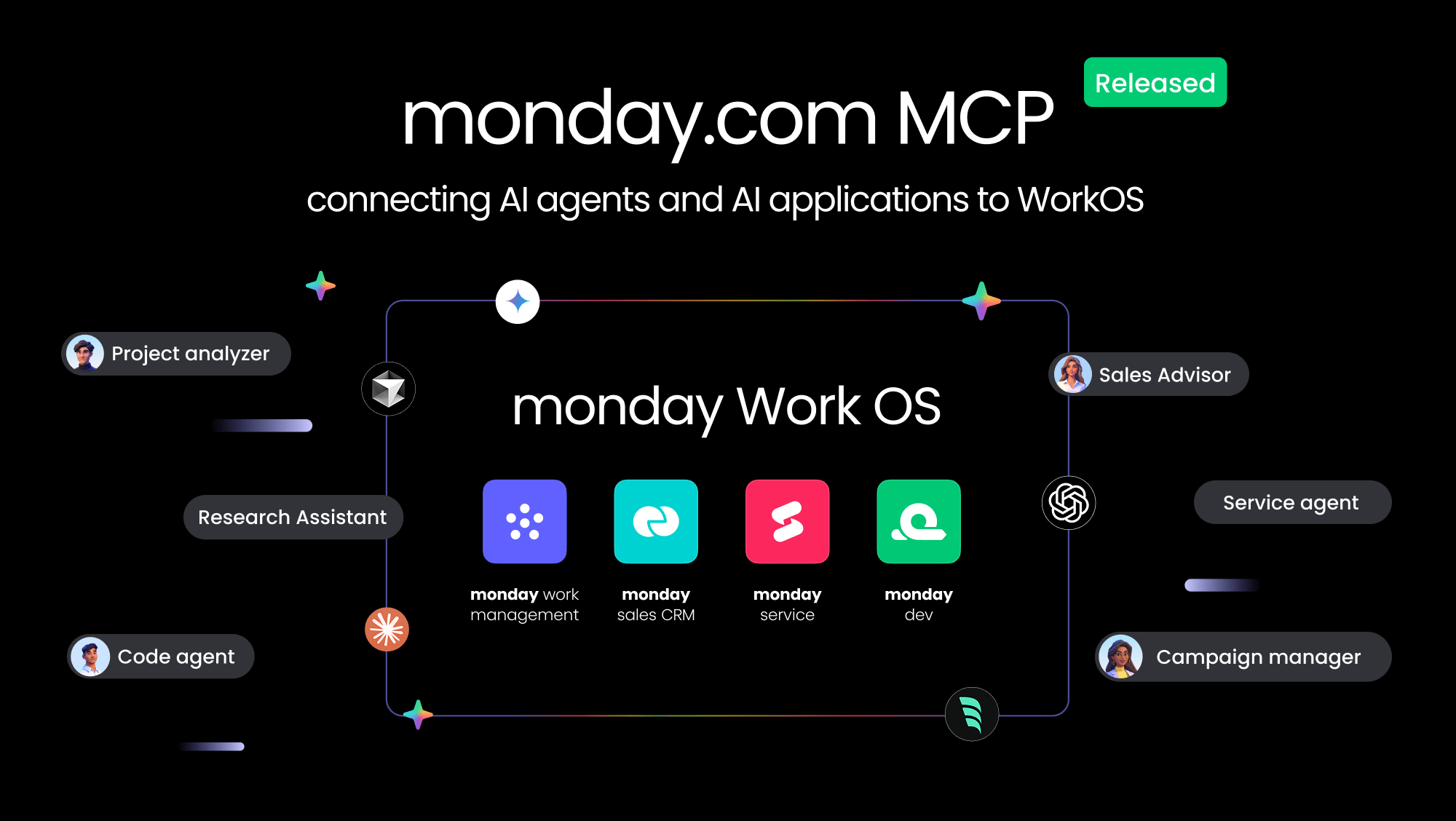 Connect AI agents and apps to monday.com