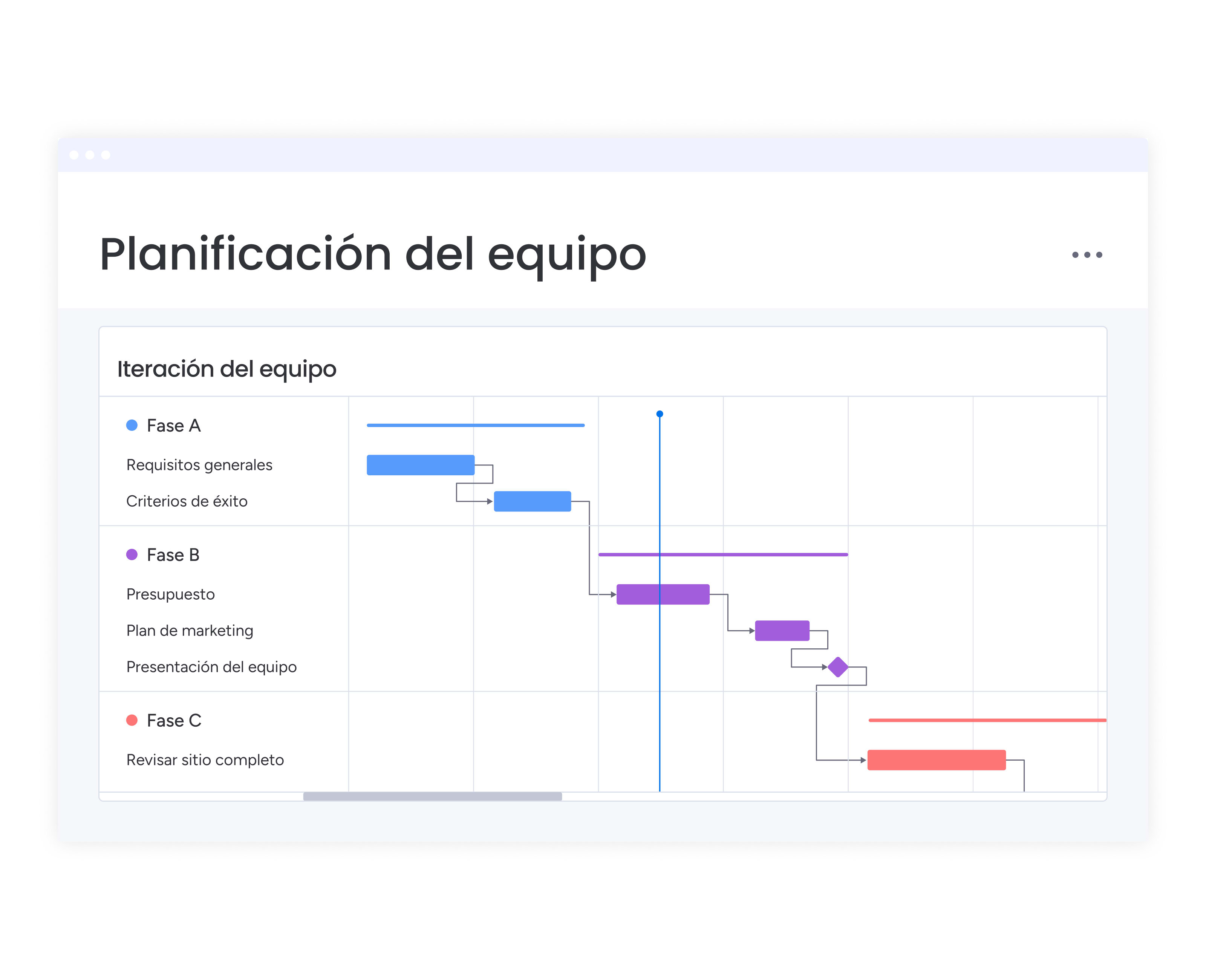 Gantt view box US m9wxw7