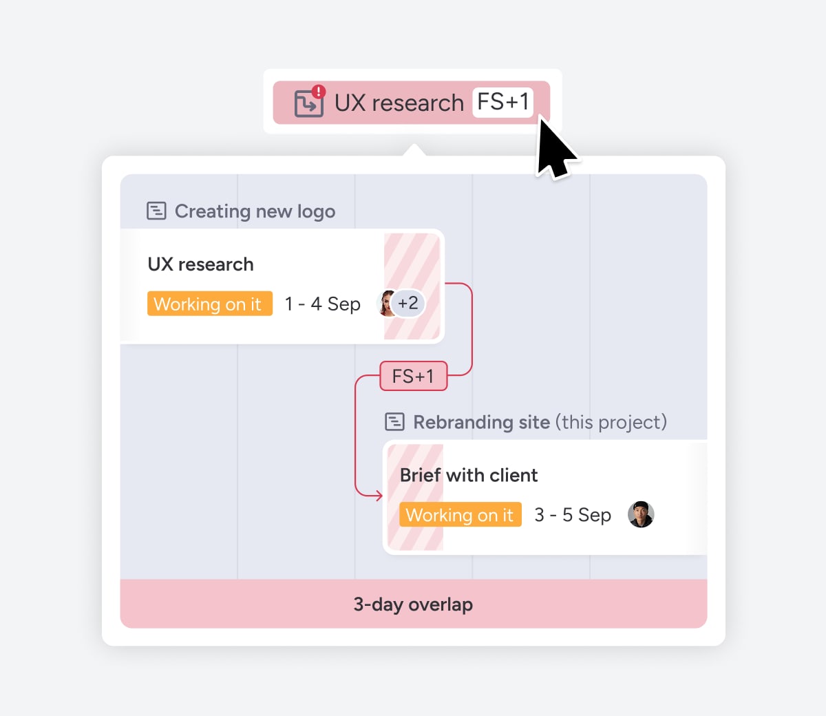 Cross Project Dependencies