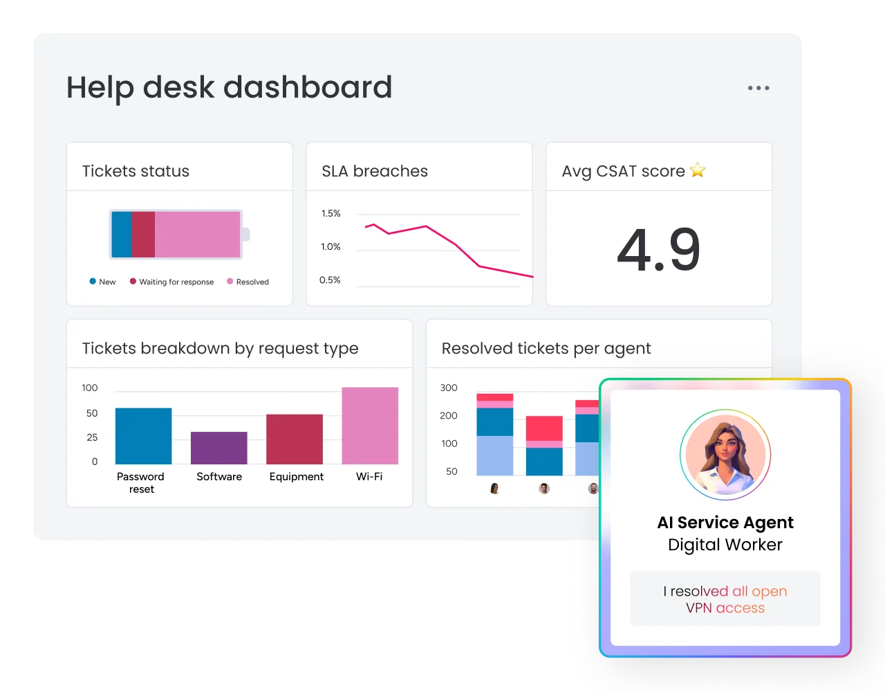 help desk dashboard