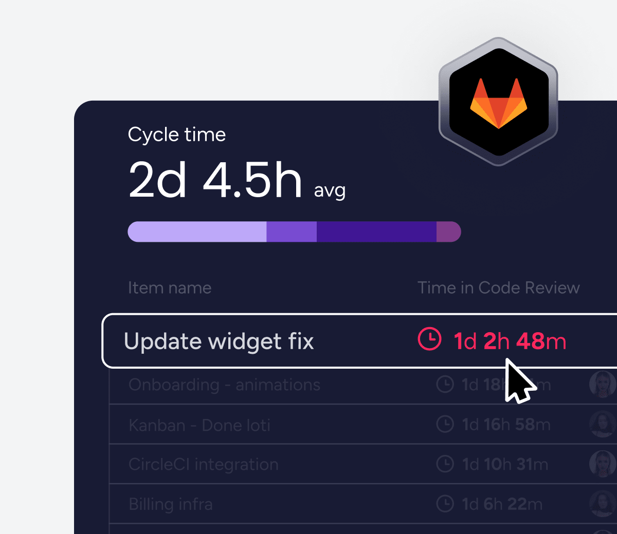 Gitlab integration