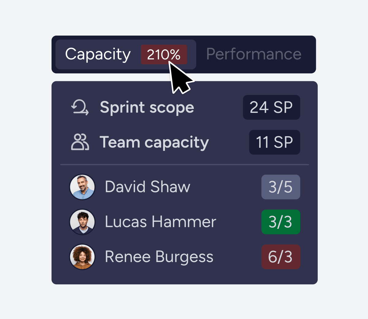 Capacity planning