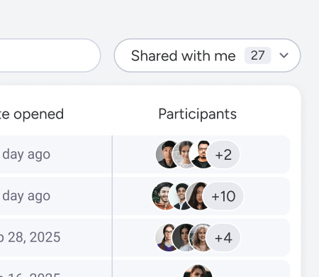 collaboration visibility
