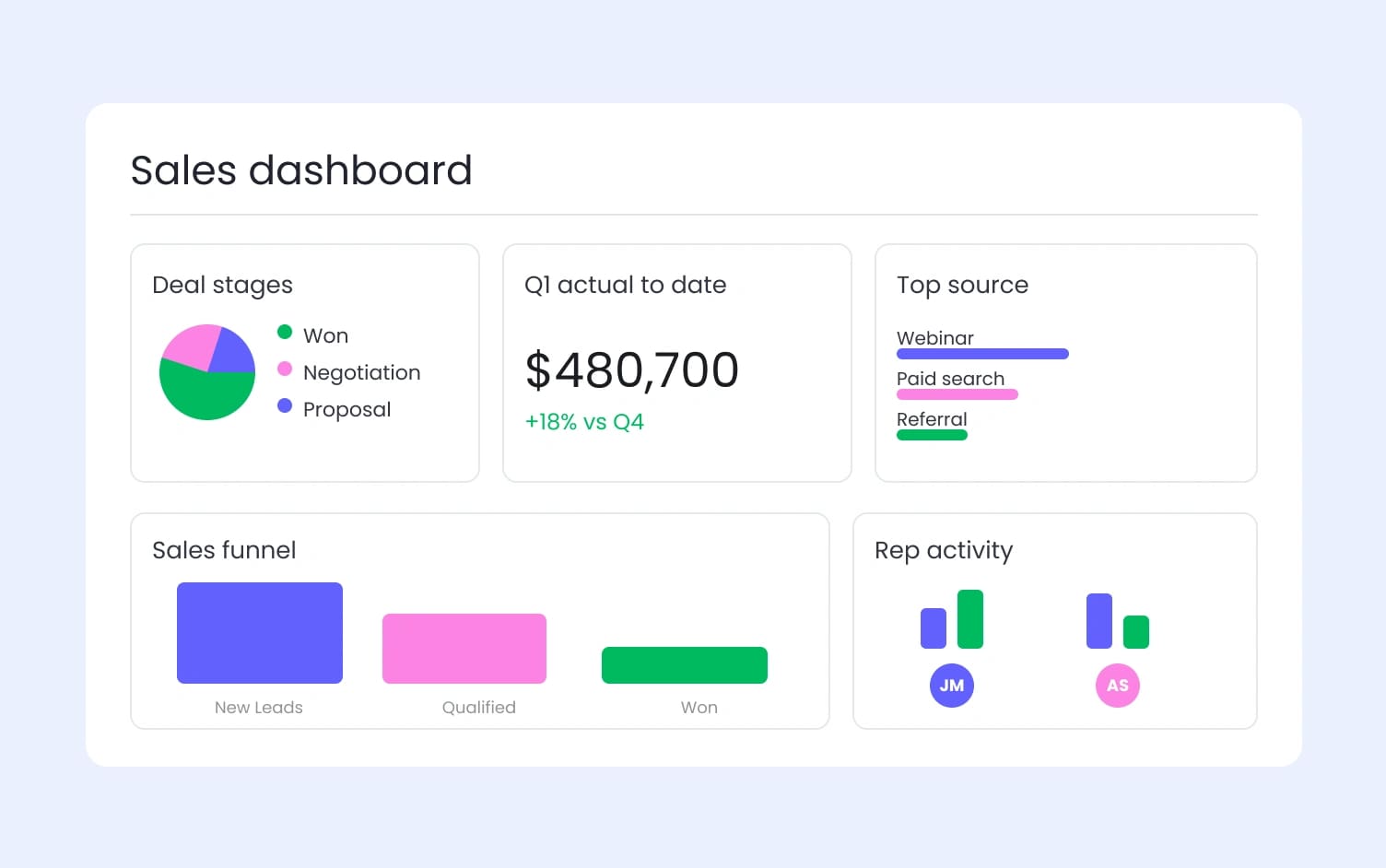 lead generation pipeline monday CRM