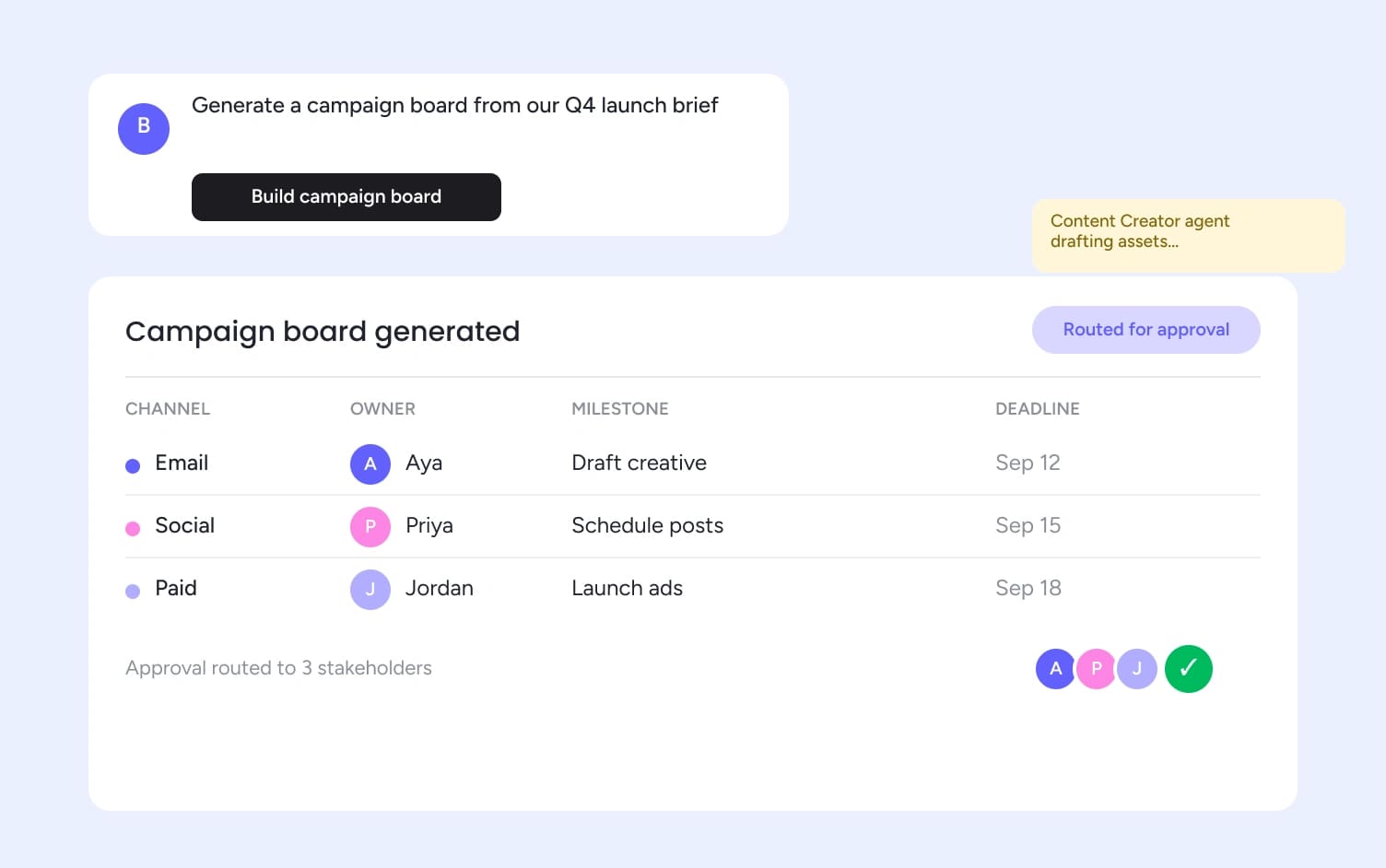 campaign planning board on monday.com