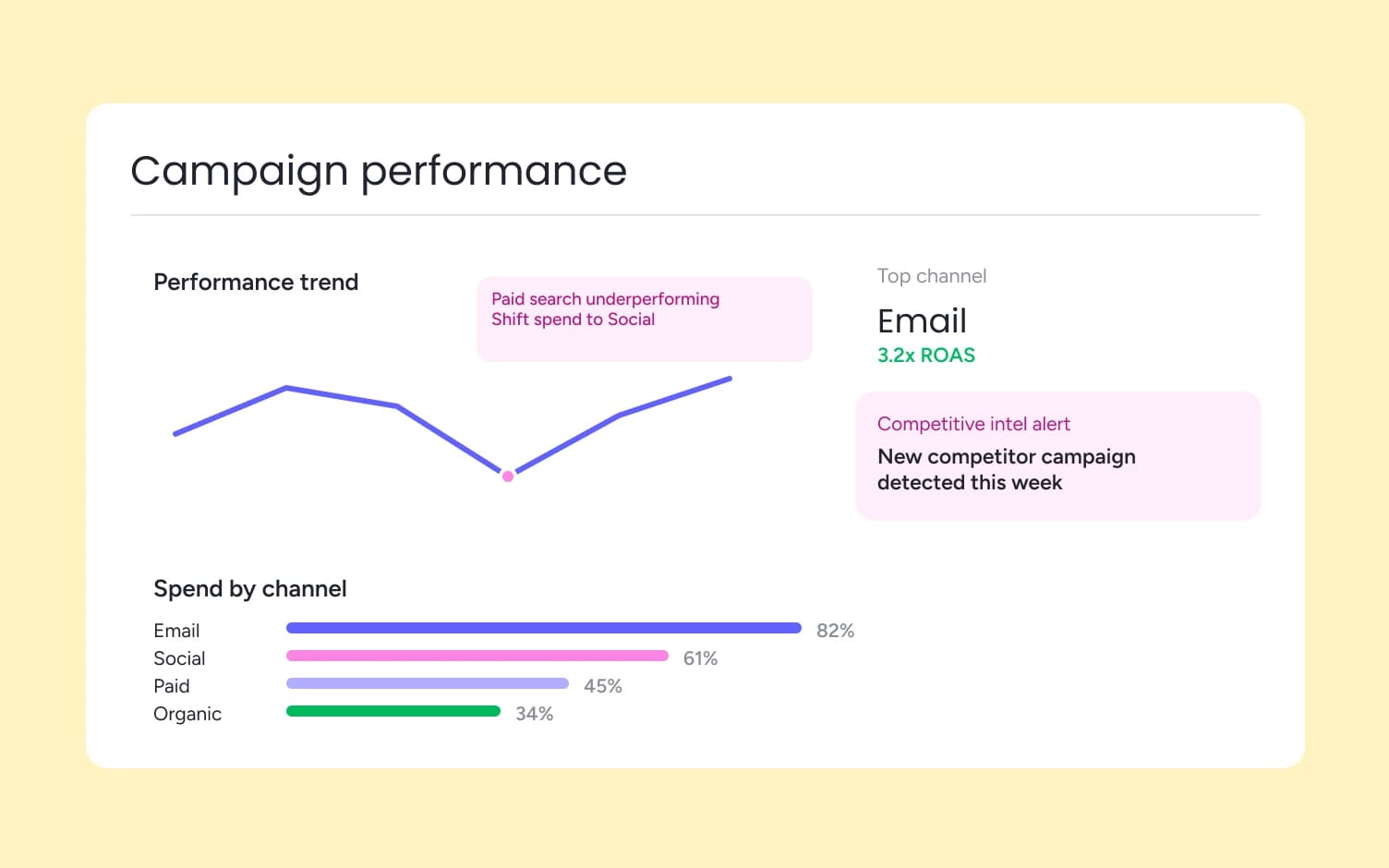 campaign-management-software