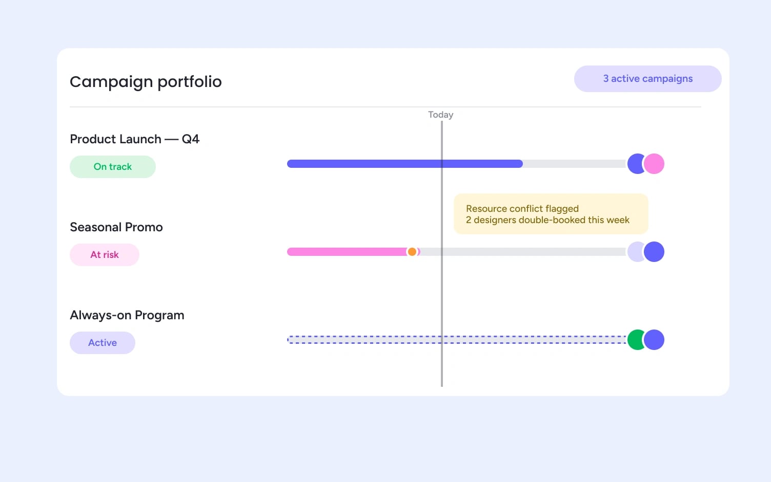 multi-campaign portfolio view monday.com