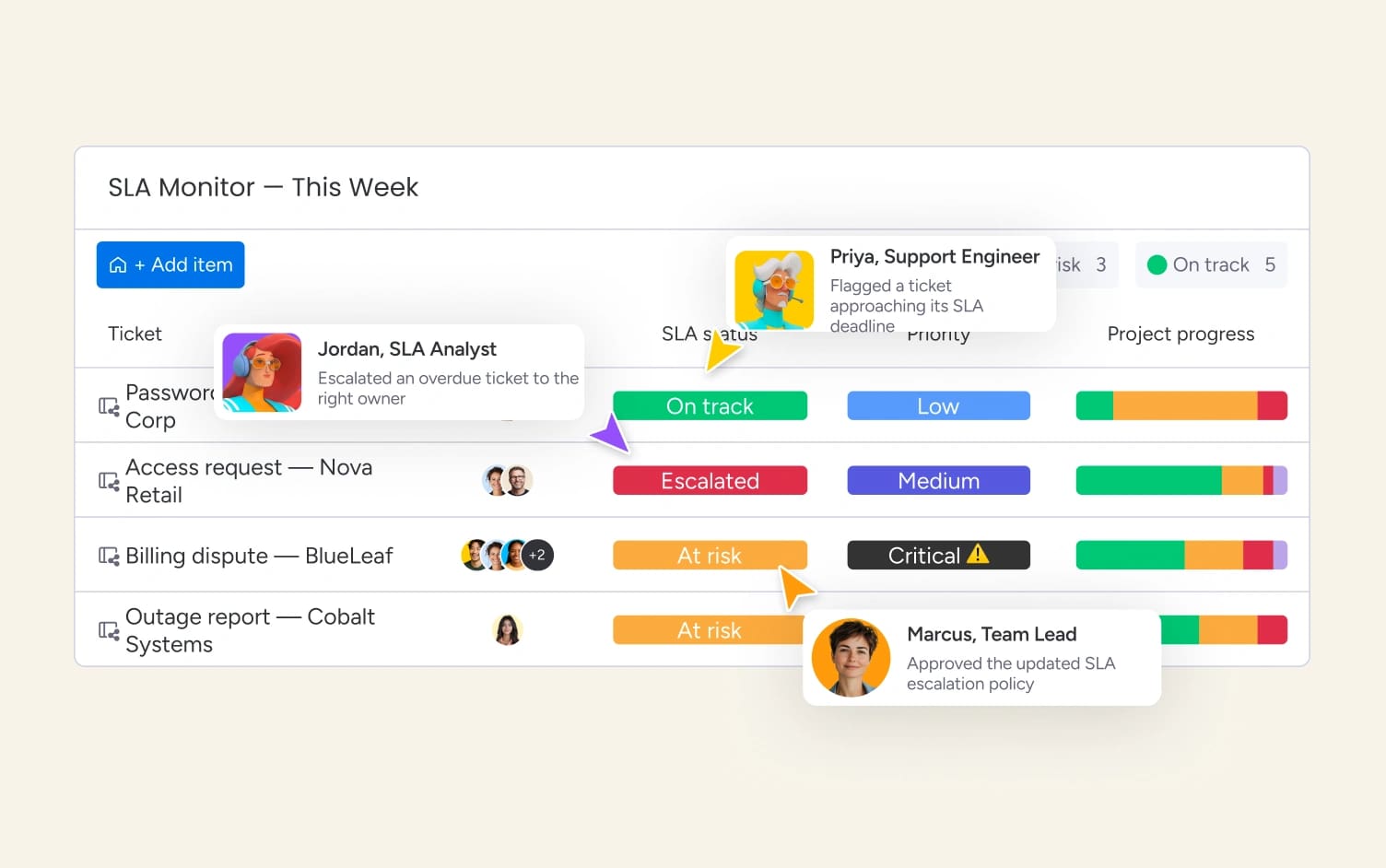 SLA monitoring ticketing software monday.com