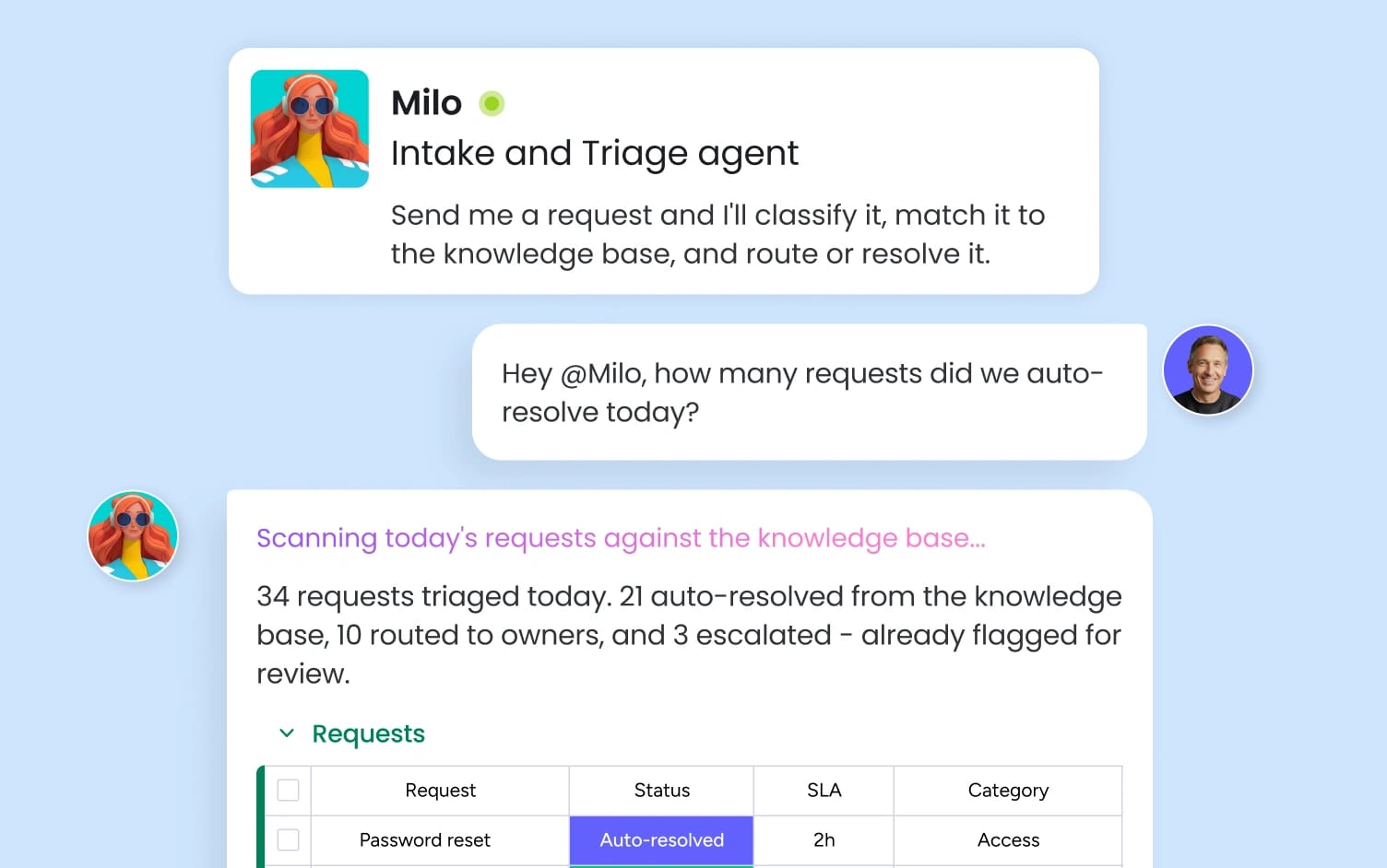 help desk triage automation monday.com