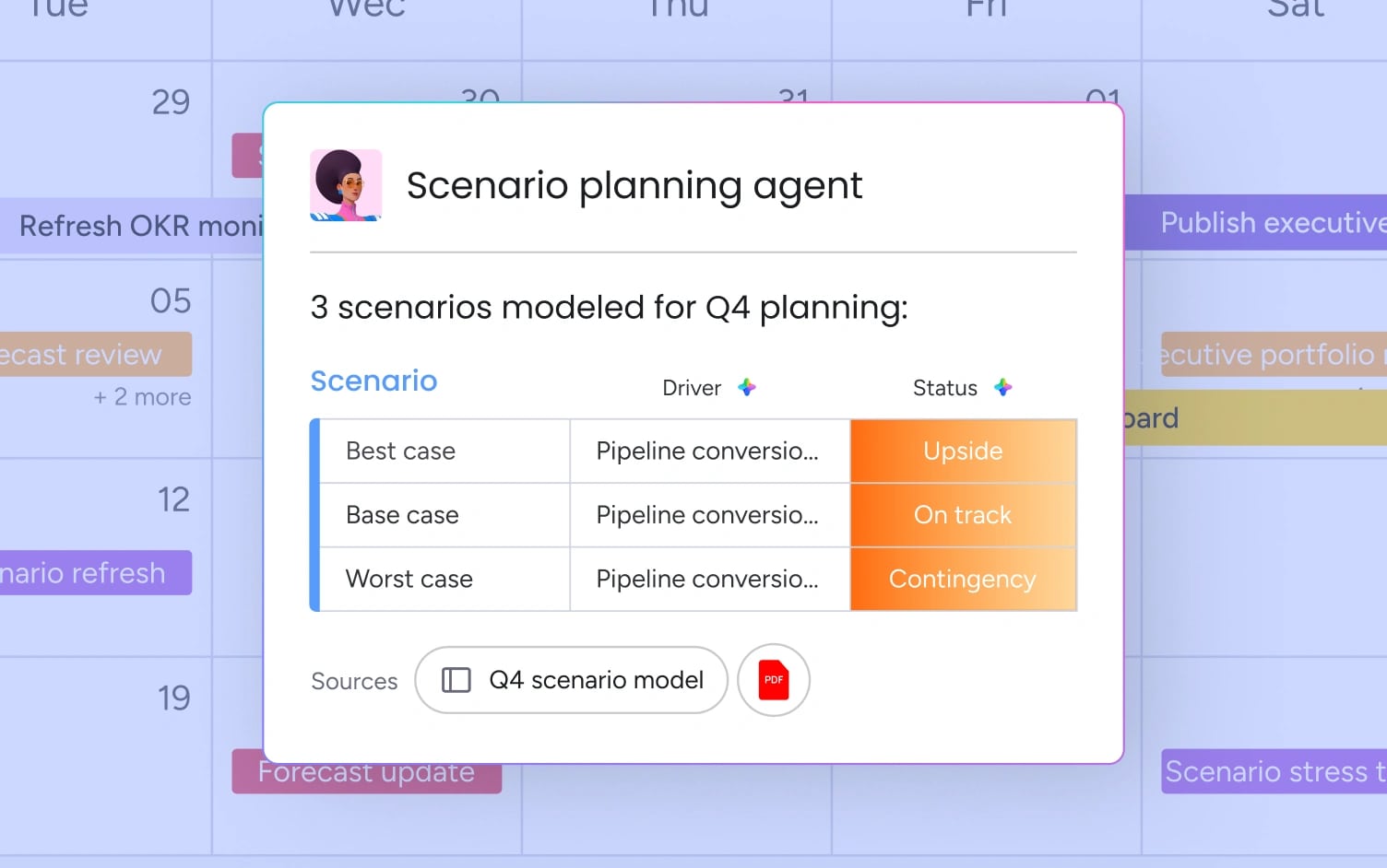 financial scenario planning monday.com