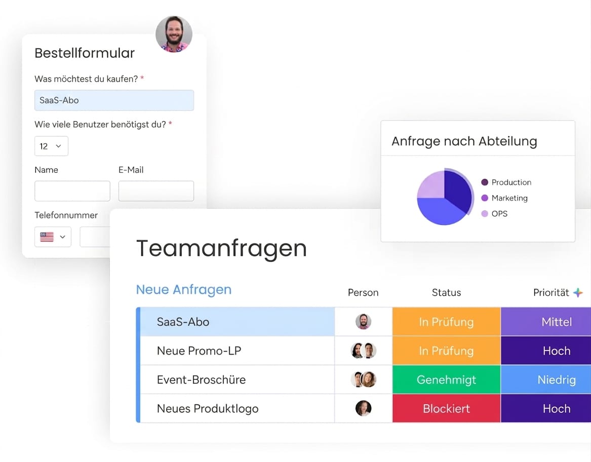 help desk Dashboard