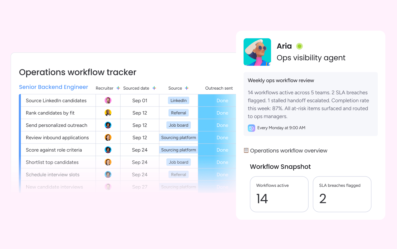 operations visibility dashboard on monday.com