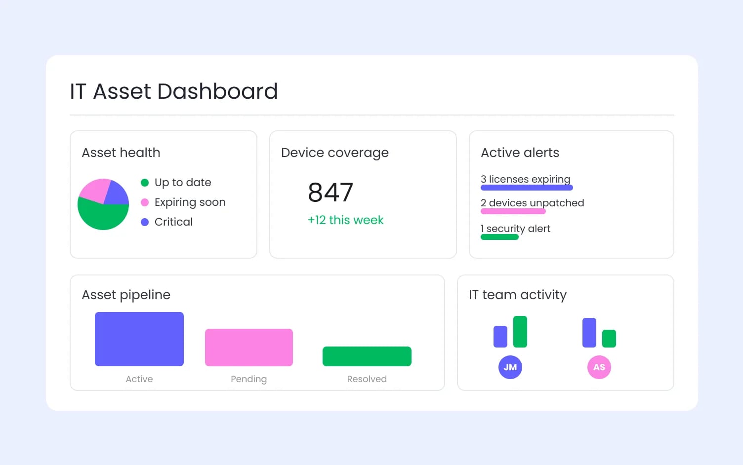 ai it management software