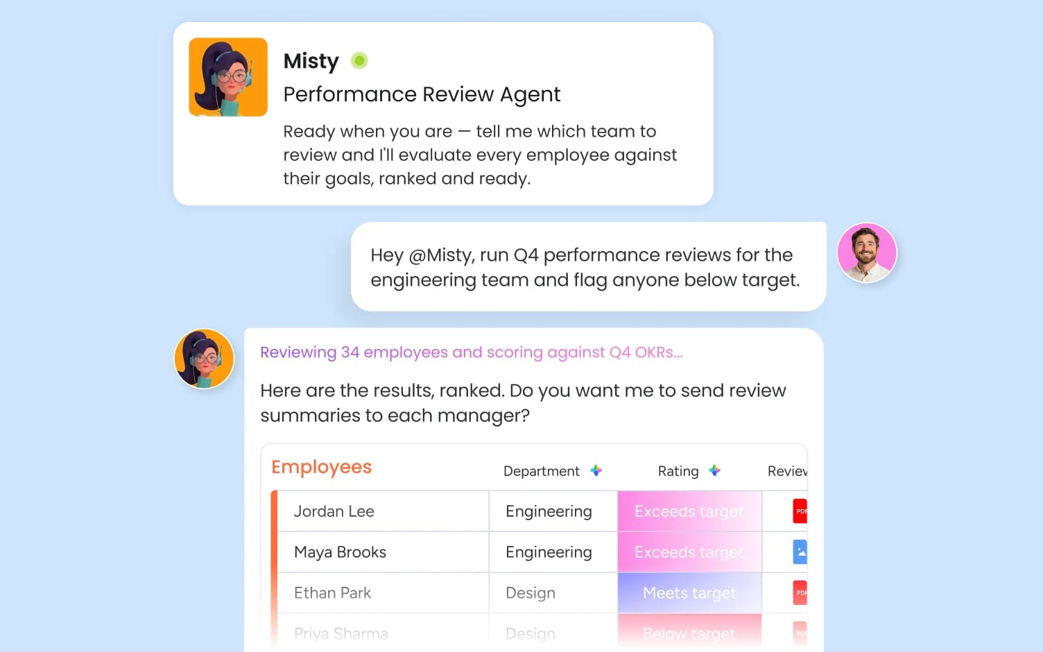 ai performance management software