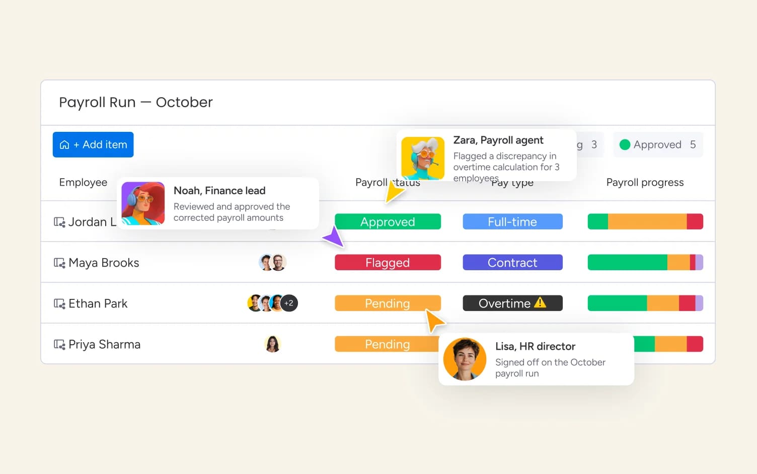ai payroll software